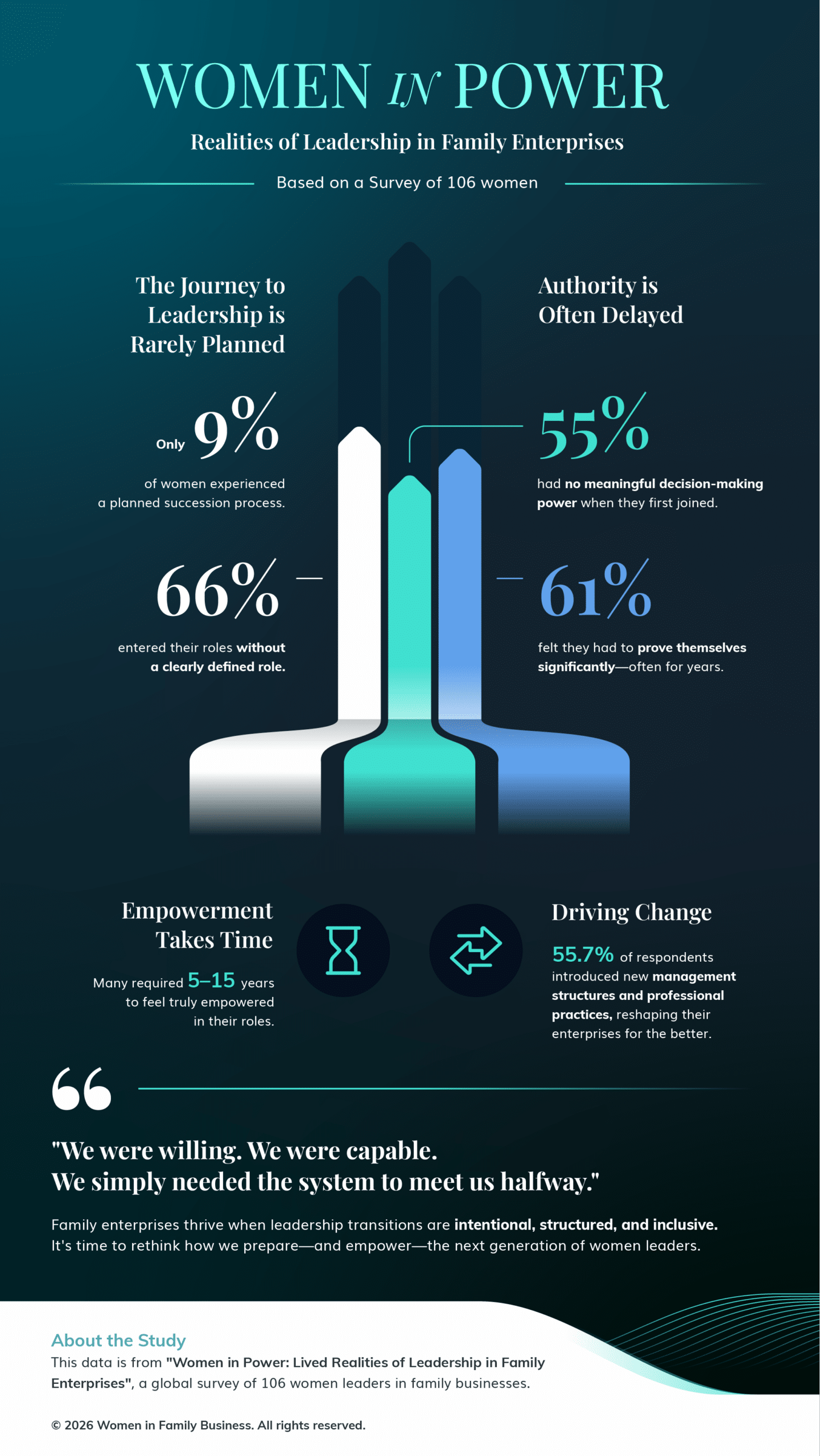 <em>Women in Power</em> – Key findings infographic